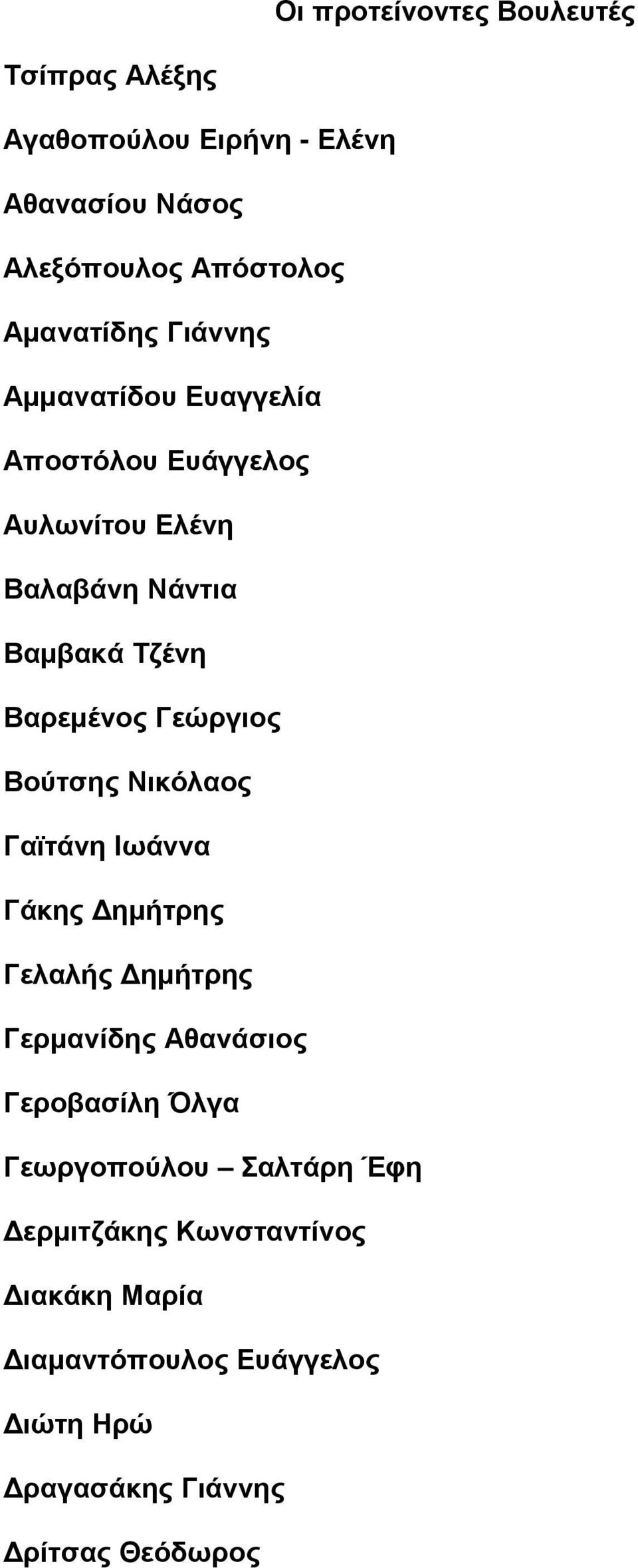 Βαρεµένος Γεώργιος Βούτσης Νικόλαος Γαϊτάνη Ιωάννα Γάκης ηµήτρης Γελαλής ηµήτρης Γερµανίδης Αθανάσιος Γεροβασίλη