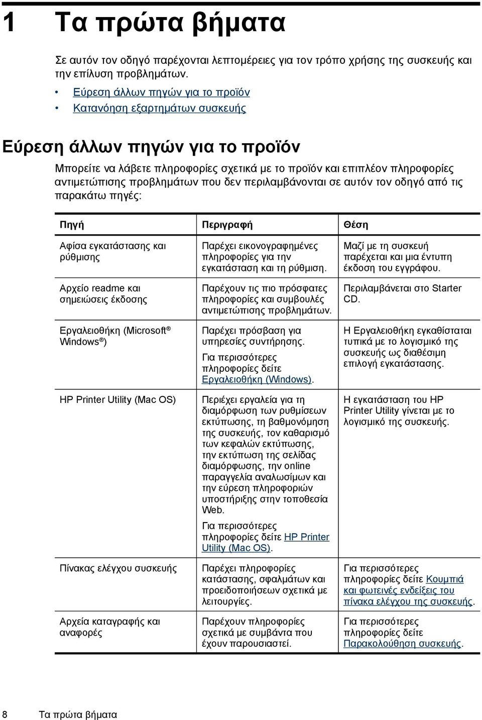 που δεν περιλαμβάνονται σε αυτόν τον οδηγό από τις παρακάτω πηγές: Πηγή Περιγραφή Θέση Αφίσα εγκατάστασης και ρύθμισης Αρχείο readme και σημειώσεις έκδοσης Εργαλειοθήκη (Microsoft Windows ) HP