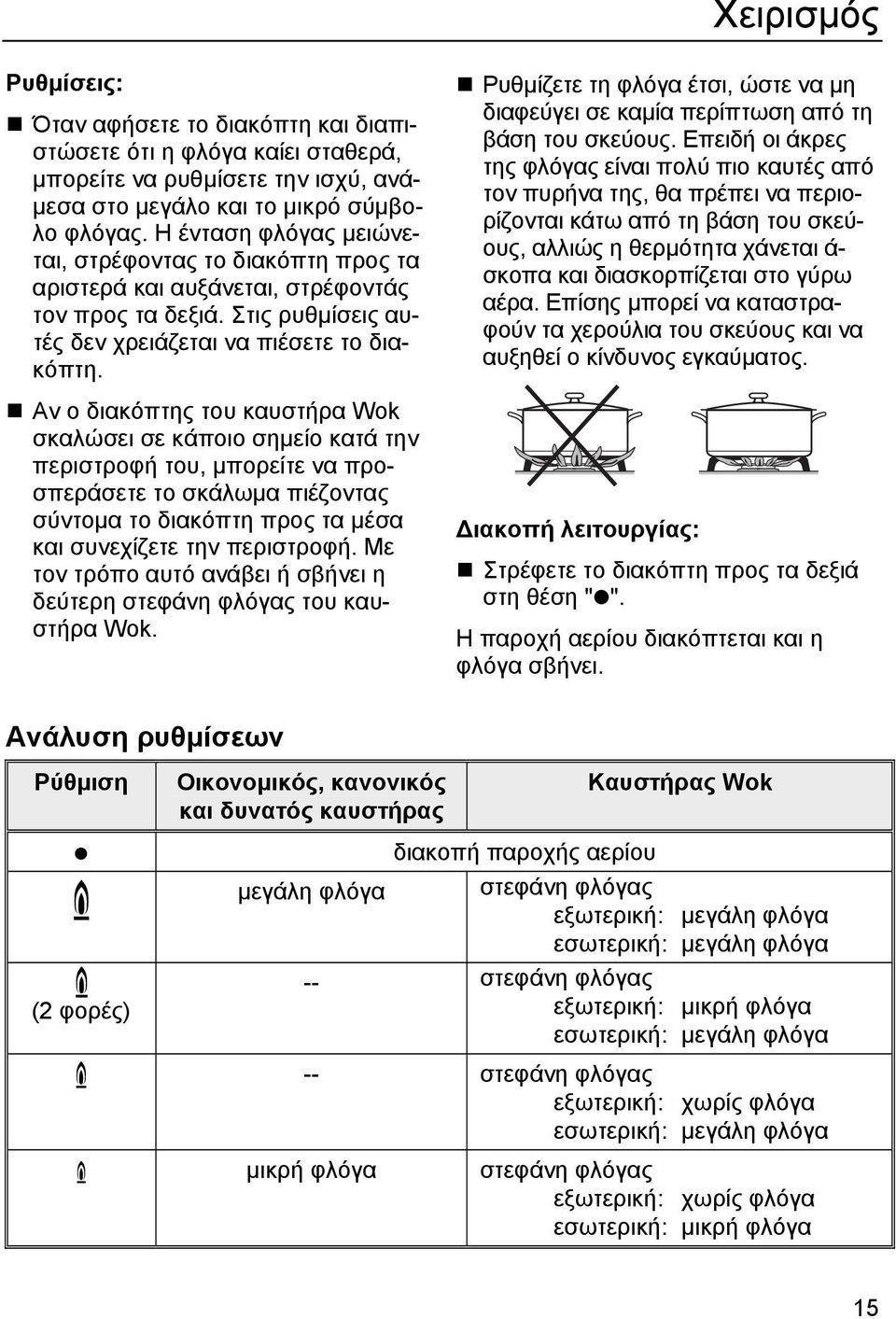 Αν ο διακόπτης του καυστήρα Wok σκαλώσει σε κάποιο σηµείο κατά την περιστροφή του, µπορείτε να προσπεράσετε το σκάλωµα πιέζοντας σύντοµα το διακόπτη προς τα µέσα και συνεχίζετε την περιστροφή.