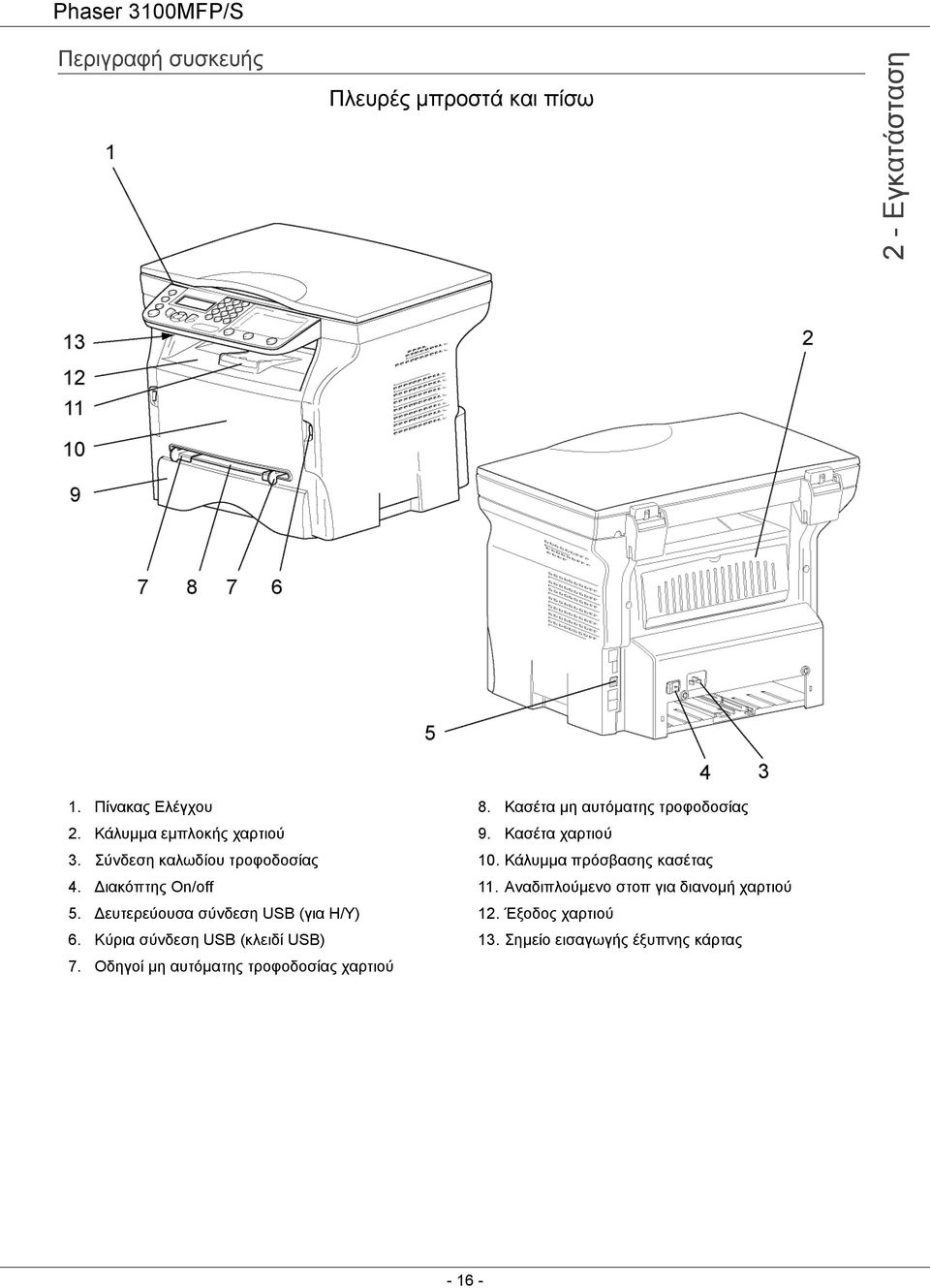 Κύρια σύνδεση USB (κλειδί USB) 7. Οδηγοί μη αυτόματης τροφοδοσίας χαρτιού 8. Κασέτα μη αυτόματης τροφοδοσίας 9.
