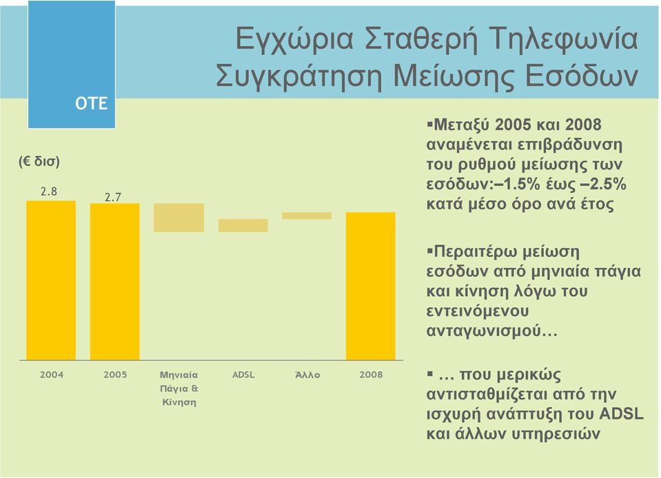 του ρυθµού µείωσης των εσόδων: 1.5% έως 2.