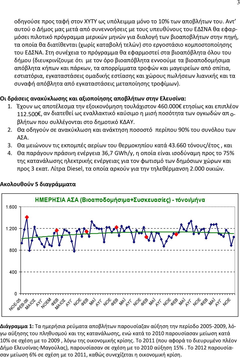 τελών) στο εργοστάσιο κομποστοποίησης του ΕΔΣΝΑ.