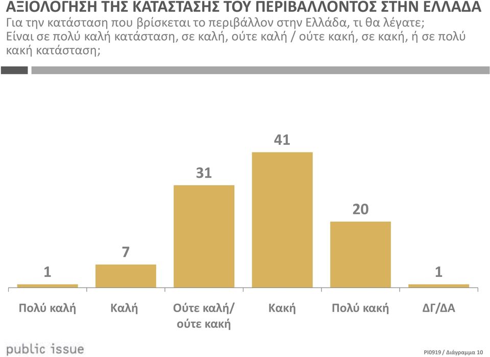 κατάσταση, σε καλή, ούτε καλή / ούτε κακή, σε κακή, ή σε πολύ κακή