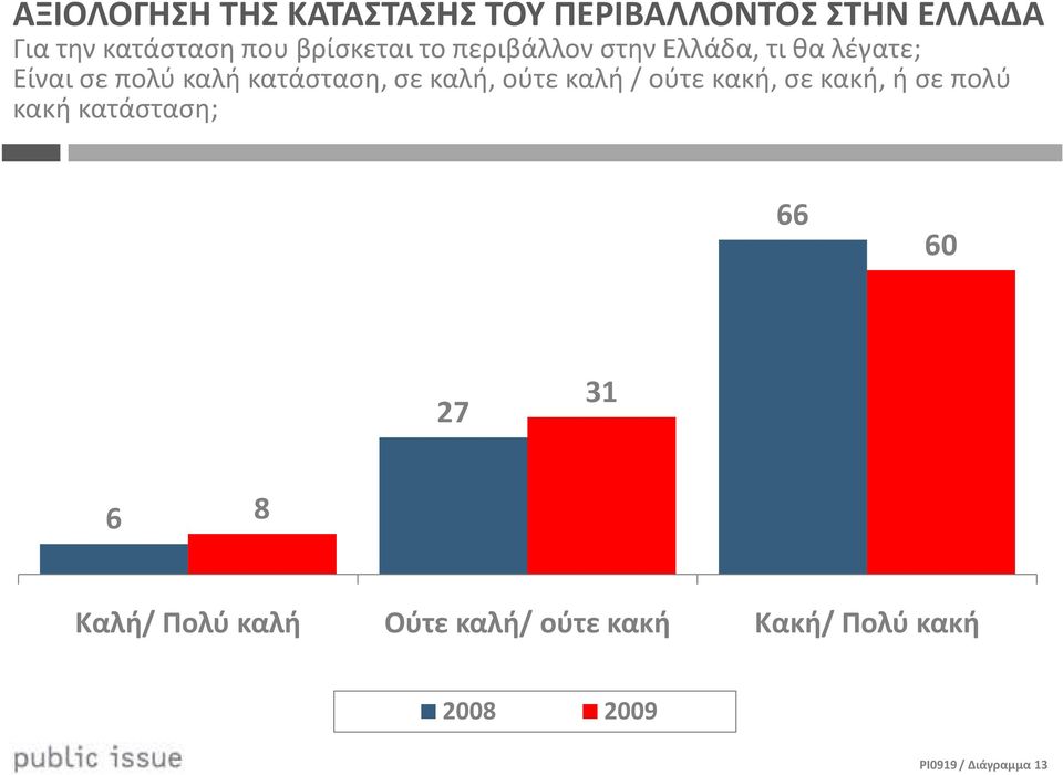 κατάσταση, σε καλή, ούτε καλή / ούτε κακή, σε κακή, ή σε πολύ κακή κατάσταση;