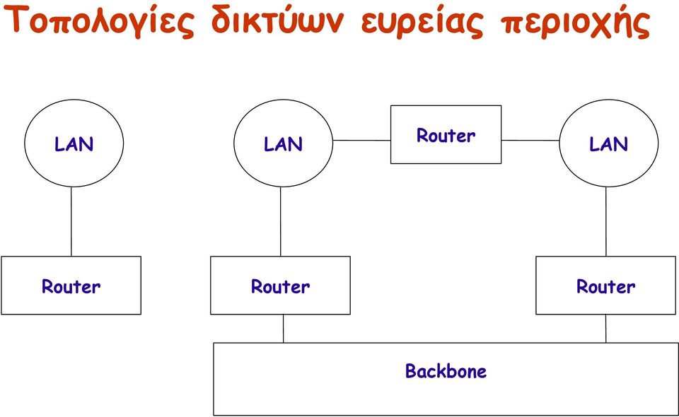 LAN Router LAN