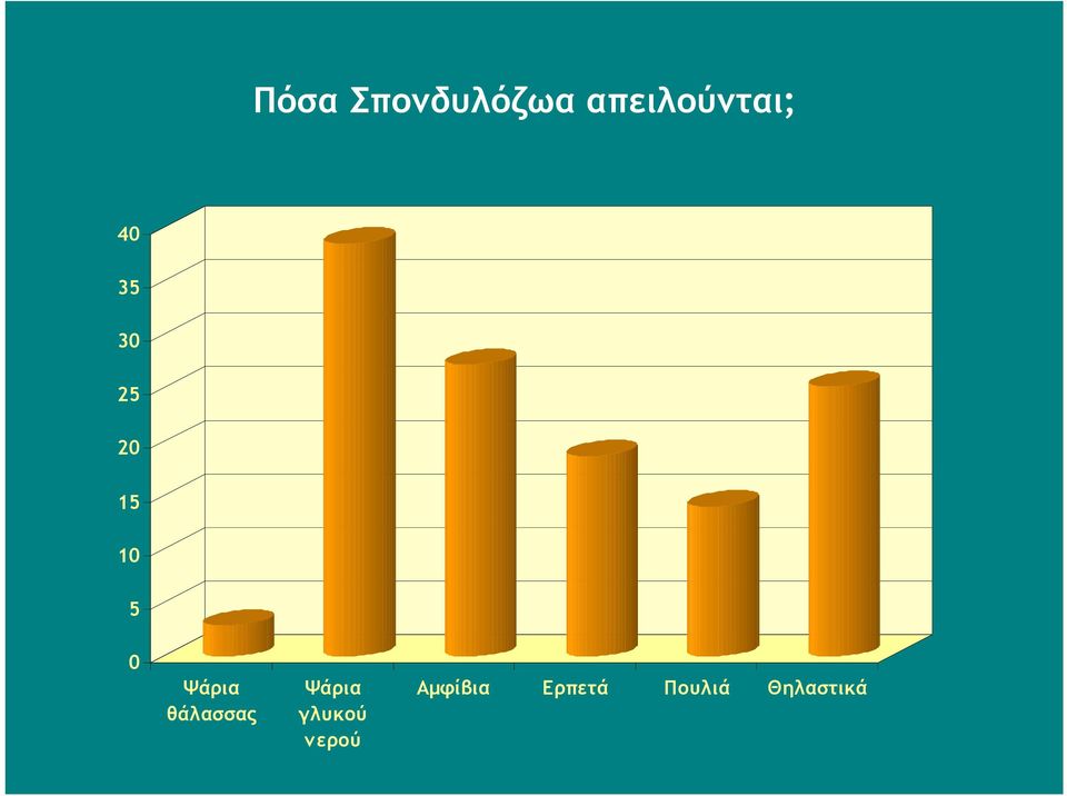 Ψάρια θάλασσας Ψάρια γλυκού