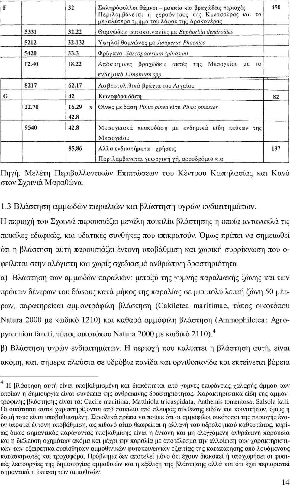 κσο πξέπεη λα ζεκεησζεί φηη ε βιάζηεζε απηή παξνπζηάδεη έληνλε ππνβάζκηζε θαη ρσξηθή ζπξξίθλσζε πνπ ν- θείιεηαη ζηελ αιφγηζηε θαη ρσξίο ζρεδηαζκφ αλζξψπηλε δξαζηεξηφηεηα.