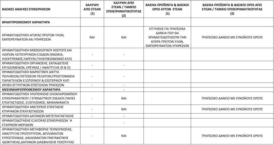 ΔΑΝΕΙΟ ΜΕ ΕΥΝΟΪΚΟΥΣ ΟΡΟΥΣ ΧΡΗΜΑΤΟΔΟΤΗΣΗ ΜΙΣΘΟΛΟΓΙΚΟΥ ΚΟΣΤΟΥΣ ΚΑΙ ΛΟΙΠΩΝ ΛΕΙΤΟΥΡΓΙΚΩΝ ΕΞΟΔΩΝ (ΕΝΟΙΚΙΑ, ΗΛΕΚΤΡΙΣΜΟΣ,ΥΔΡΕΥΣΗ,ΤΗΛΕΠΙΚΟΙΝΩΝΙΕΣ ΚΛΠ) ΧΡΗΜΑΤΟΔΟΤΗΣΗ ΟΡΓΑΝΩΣΗΣ, ΕΚΠΑΙΔΕΥΣΗΣ ΕΡΓΑΖΟΜΕΝΩΝ,