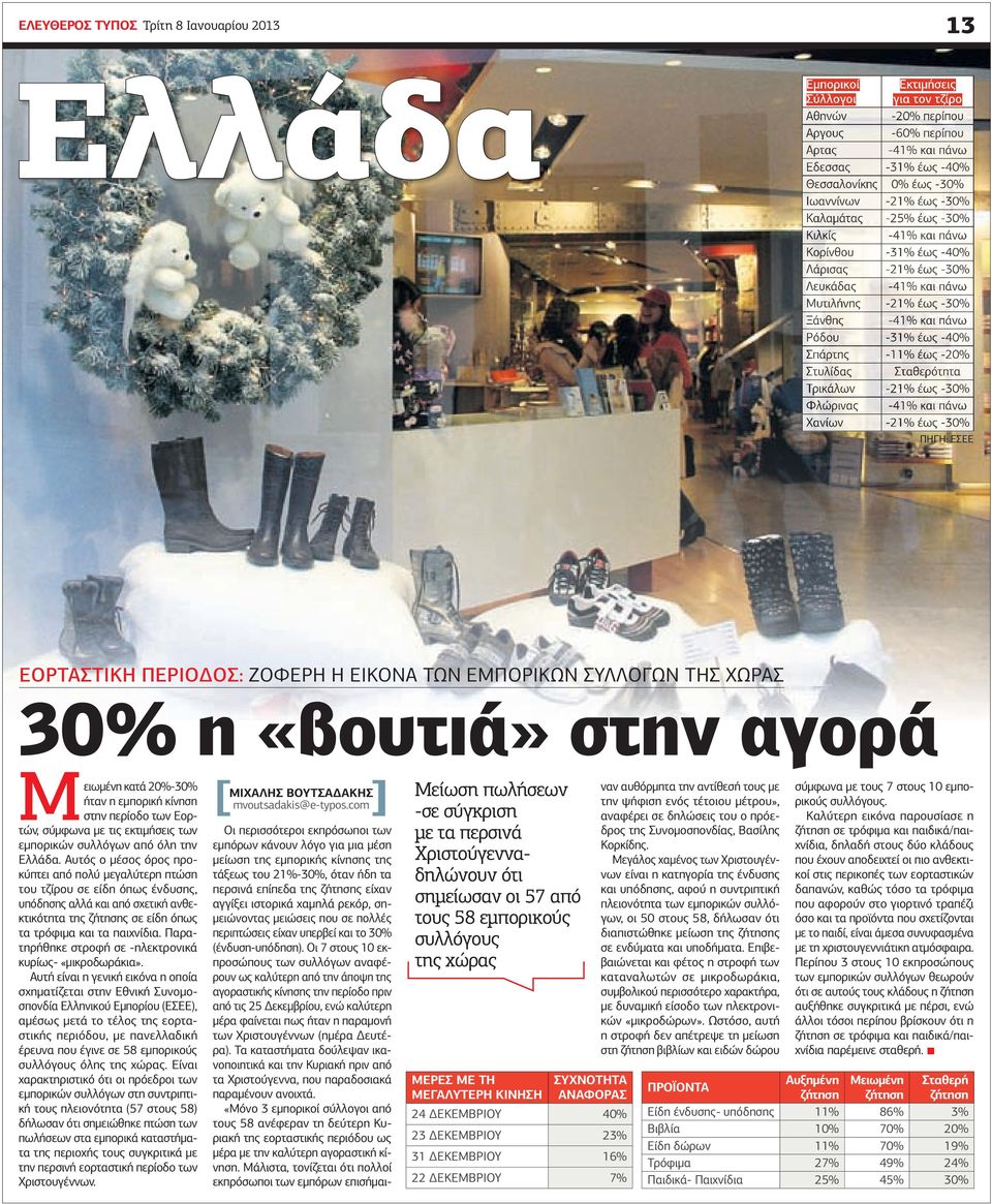 έως -40% Σπάρτης -11% έως -20% Στυλίδας Σταθερότητα Τρικάλων -21% έως -30% Φλώρινας -41% και πάνω Χανίων -21% έως -30% ΠΗΓΗ: ΕΣΕΕ ΕΟΡΤΑΣΤΙΚΗ ΠΕΡΙΟ ΟΣ: ΖΟΦΕΡΗ Η ΕΙΚΟΝΑ ΤΩΝ ΕΜΠΟΡΙΚΩΝ ΣΥΛΛΟΓΩΝ ΤΗΣ ΧΩΡΑΣ