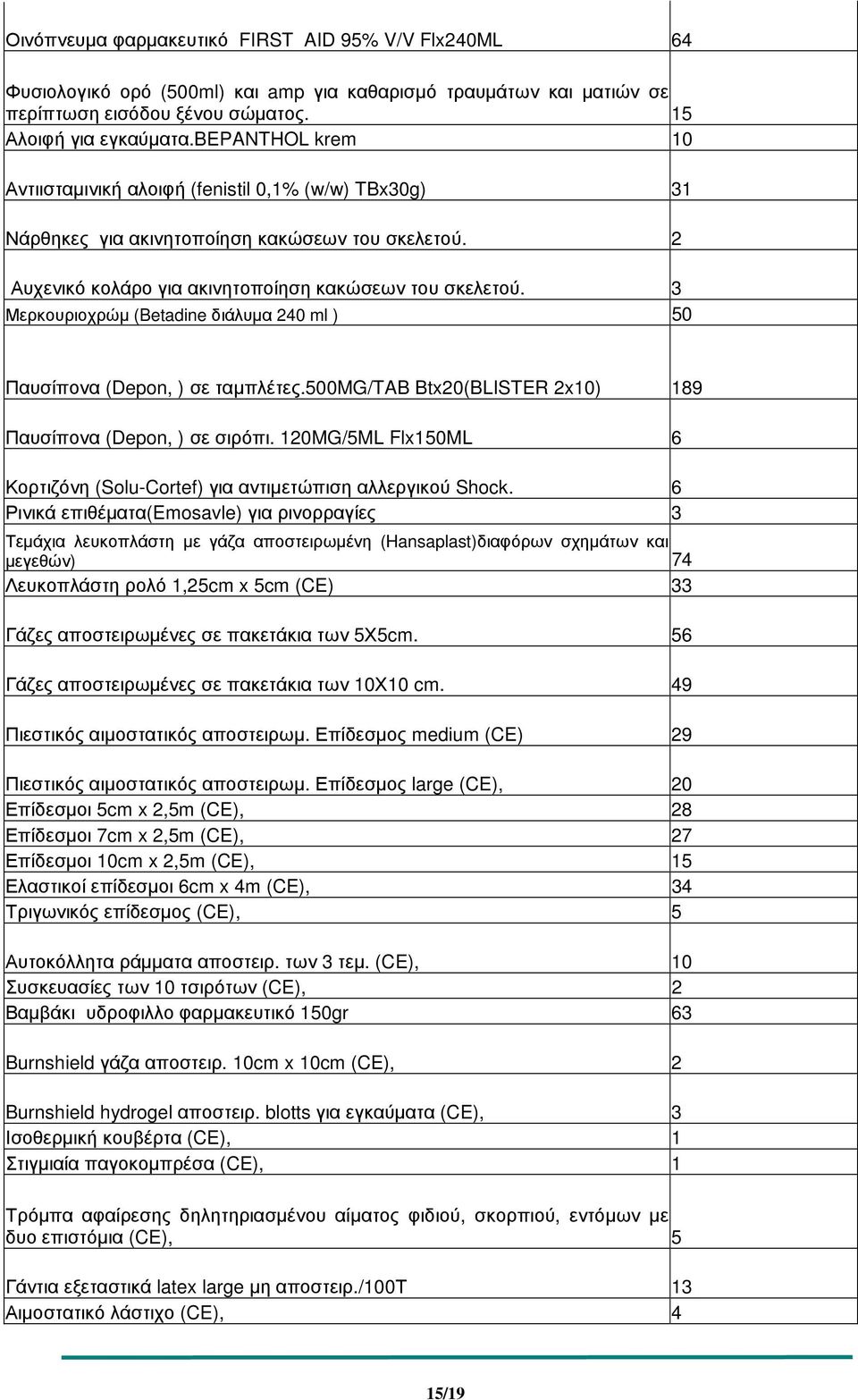 3 Μερκουριοχρώµ (Betadine διάλυµα 240 ml ) 50 Παυσίπονα (Depon, ) σε ταµπλέτες.500mg/tab Btx20(BLISTER 2x10) 189 Παυσίπονα (Depon, ) σε σιρόπι.