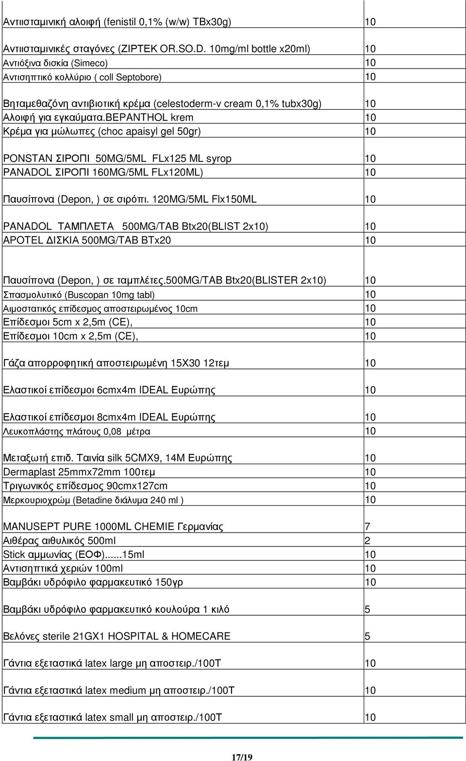 bepanthol krem 10 Κρέµα για µώλωπες (choc apaisyl gel 50gr) 10 PONSTAN ΣΙΡΟΠΙ 50MG/5ML FLx125 ML syrop 10 PANADOL ΣΙΡΟΠΙ 160MG/5ML FLx120ML) 10 Παυσίπονα (Depon, ) σε σιρόπι.