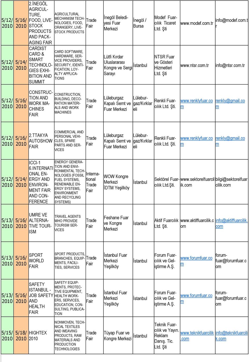 PRODUCTS CARD SOFTWARE, HARDWARE, SER- VICE PROVIDERS, SECURITY, IDENTI- FICATION, LOY- ALTY APPLICA- TIONS İnegöl Belediyesi Fuar İnegöl / Lütfi Kırdar Kongre ve Sergi Sarayı Modef Ticaret Ltd.