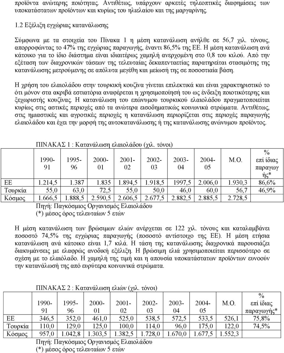 Η µέση κατανάλωση ανά κάτοικο για το ίδιο διάστηµα είναι ιδιαιτέρως χαµηλή ανερχοµένη στο 0,8 του κιλού.