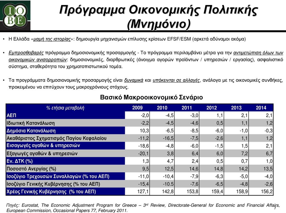 σταθερότητα του χρηµατοπιστωτικού τοµέα. Ταπρογράµµαταδηµοσιονοµικήςπροσαρµογήςείναιδυναµικάκαιυπόκεινταισεαλλαγές, ανάλογαµετιςοικονοµικέςσυνθήκες, προκειµένουναεπιτύχουντουςµακροχρόνιουςστόχους.