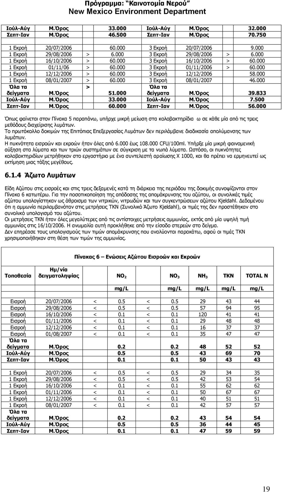 000 3 Δθξνή 08/01/2007 46.000 Όια ηα δείγκαηα Μ.Όξνο > 51.000 Όια ηα δείγκαηα Μ.Όξνο 39.833 Ινύι-Αύγ Μ.Όξνο 33.000 Ινύι-Αύγ Μ.Όξνο 7.500 επη-ιαλ Μ.Όξνο 60.000 επη-ιαλ Μ.Όξνο 56.