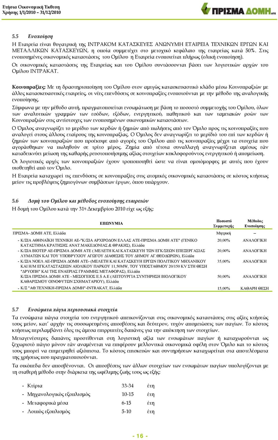 Οι οικονομικές καταστάσεις της Εταιρείας και του Ομίλου συντάσσονται βάσει των λογιστικών αρχών του Ομίλου ΙΝΤΡΑΚΑΤ.