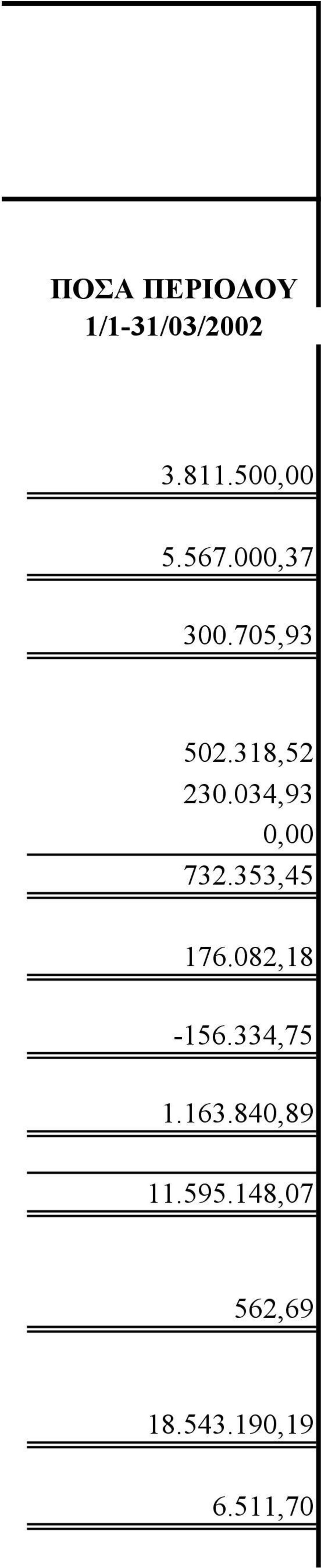 034,93 0,00 732.353,45 176.082,18-156.