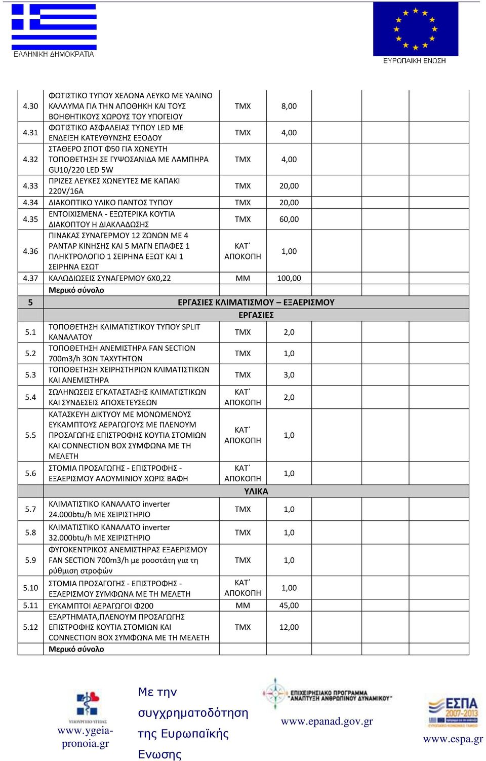 35 ΕΝΤΟΙΧΙΣΜΕΝΑ - ΕΞΩΤΕΙΚΑ ΚΟΥΤΙΑ ΔΙΑΚΟΡΤΟΥ Θ ΔΙΑΚΛΑΔΩΣΘΣ ΤΜΧ 60,00 4.36 ΡΙΝΑΚΑΣ ΣΥΝΑΓΕΜΟΥ 12 ΗΩΝΩΝ ΜΕ 4 ΑΝΤΑ ΚΙΝΘΣΘΣ ΚΑΙ 5 ΜΑΓΝ ΕΡΑΦΕΣ 1 ΡΛΘΚΤΟΛΟΓΙΟ 1 ΣΕΙΘΝΑ ΕΞΩΤ ΚΑΙ 1 ΣΕΙΘΝΑ ΕΣΩΤ 4.