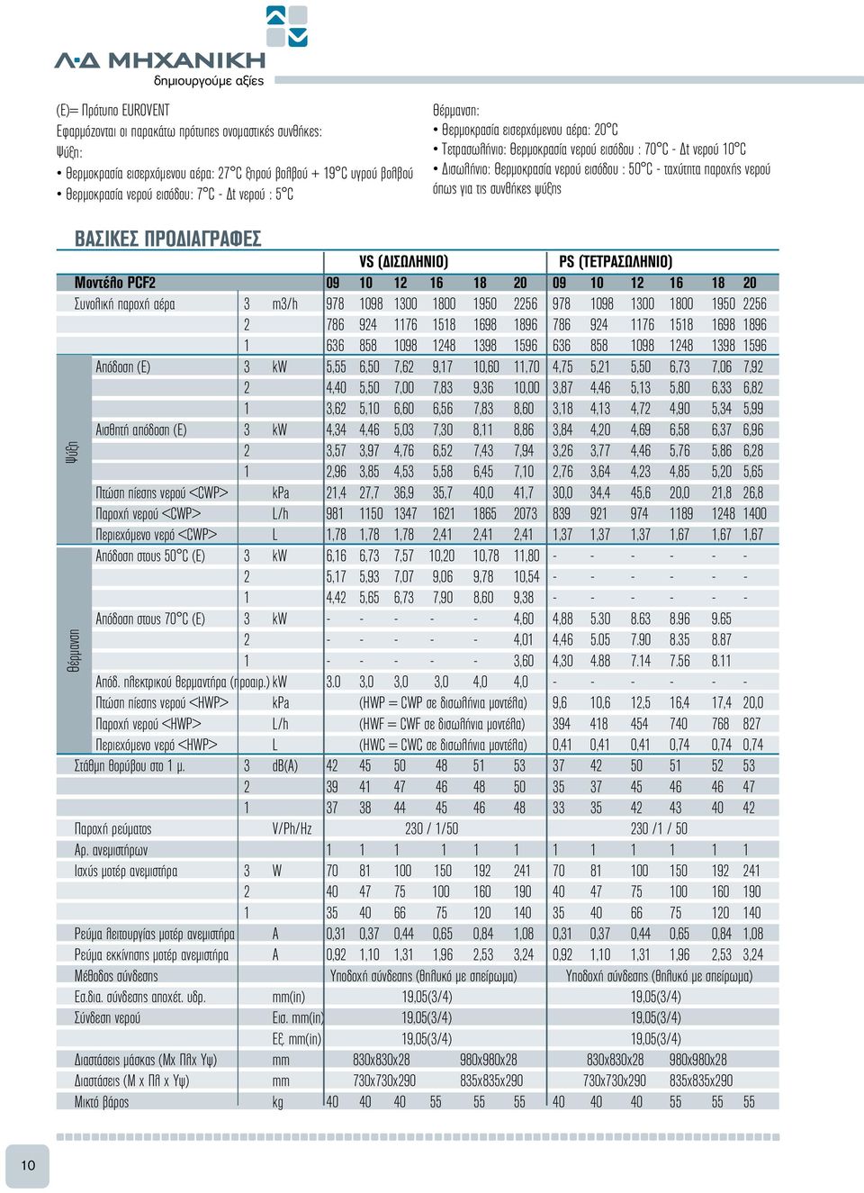 συνθήκες ψύξης ΒΑΣΙΚΕΣ ΠΡΟΔΙΑΓΡΑΦΕΣ VS (ΔΙΣΩΛΗΝΙΟ) PS (ΤΕΤΡΑΣΩΛΗΝΙΟ) Μοντέλο PCF2 09 10 12 16 18 20 09 10 12 16 18 20 Συνολική παροχή αέρα 3 m3/h 978 1098 1300 1800 1950 2256 978 1098 1300 1800 1950