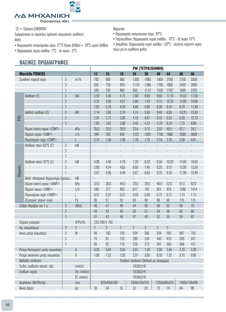 συνθήκες ψύξης ΒΑΣΙΚΕΣ ΠΡΟΔΙΑΓΡΑΦΕΣ PW (ΤΕΤΡΑΣΩΛΗΝΙΟ) Μοντέλο PDW(H) 12 15 18 24 30 40 44 50 66 Συνολική παροχή αέρα 3 m 3 /h 700 800 900 1300 1680 1850 2100 2700 3300 2 635 750 870 1110 1390 1700