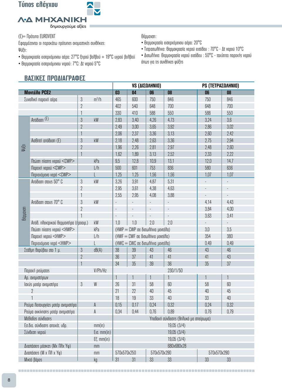 όπως για τις συνθήκες ψύξης ΒΑΣΙΚΕΣ ΠΡΟΔΙΑΓΡΑΦΕΣ VS (ΔΙΣΩΛΗΝΙΟ) PS (ΤΕΤΡΑΣΩΛΗΝΙΟ) Μοντέλο PCE2 03 04 06 08 06 08 Συνολική παροχή αέρα 3 m 3 /h 465 600 750 846 750 846 2 402 540 648 700 648 700 1 330