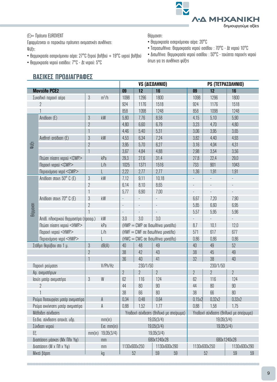 ψύξης ΒΑΣΙΚΕΣ ΠΡΟΔΙΑΓΡΑΦΕΣ VS (ΔΙΣΩΛΗΝΙΟ) PS (ΤΕΤΡΑΣΩΛΗΝΙΟ) Μοντέλο PCE2 09 12 16 09 12 16 Συνολική παροχή αέρα 3 m 3 /h 1098 1296 1800 1098 1296 1800 2 924 1176 1518 924 1176 1518 1 858 1098 1248