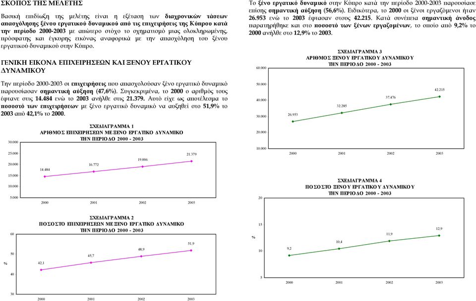 ΓΕΝΙΚΗ ΕΙΚΟΝΑ ΕΠΙΧΕΙΡΗΣΕΩΝ ΚΑΙ ΞΕΝΟΥ ΕΡΓΑΤΙΚΟΥ ΥΝΑΜΙΚΟΥ Το ξένο εργατικό δυναµικό στην Κύπρο κατά την περίοδο 2000-2003 παρουσίασε επίσης σηµαντική αύξηση (56,6).