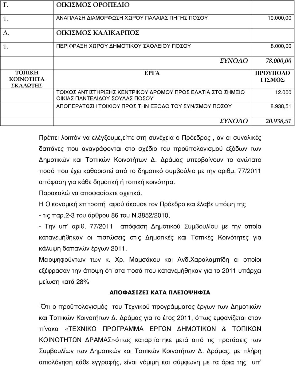 938,51 Πρέπει λοιπόν να ελέγξουµε,είπε στη συνέχεια ο Πρόεδρος, αν οι συνολικές δαπάνες που αναγράφονται στο σχέδιο του προϋπολογισµού εξόδων των ηµοτικών και Τοπικών Κοινοτήτων.