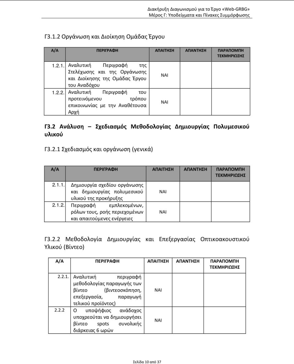 1.1. Δημιουργία σχεδίου οργάνωσης και δημιουργίας πολυμεσικού υλικού της προκήρυξης 2.