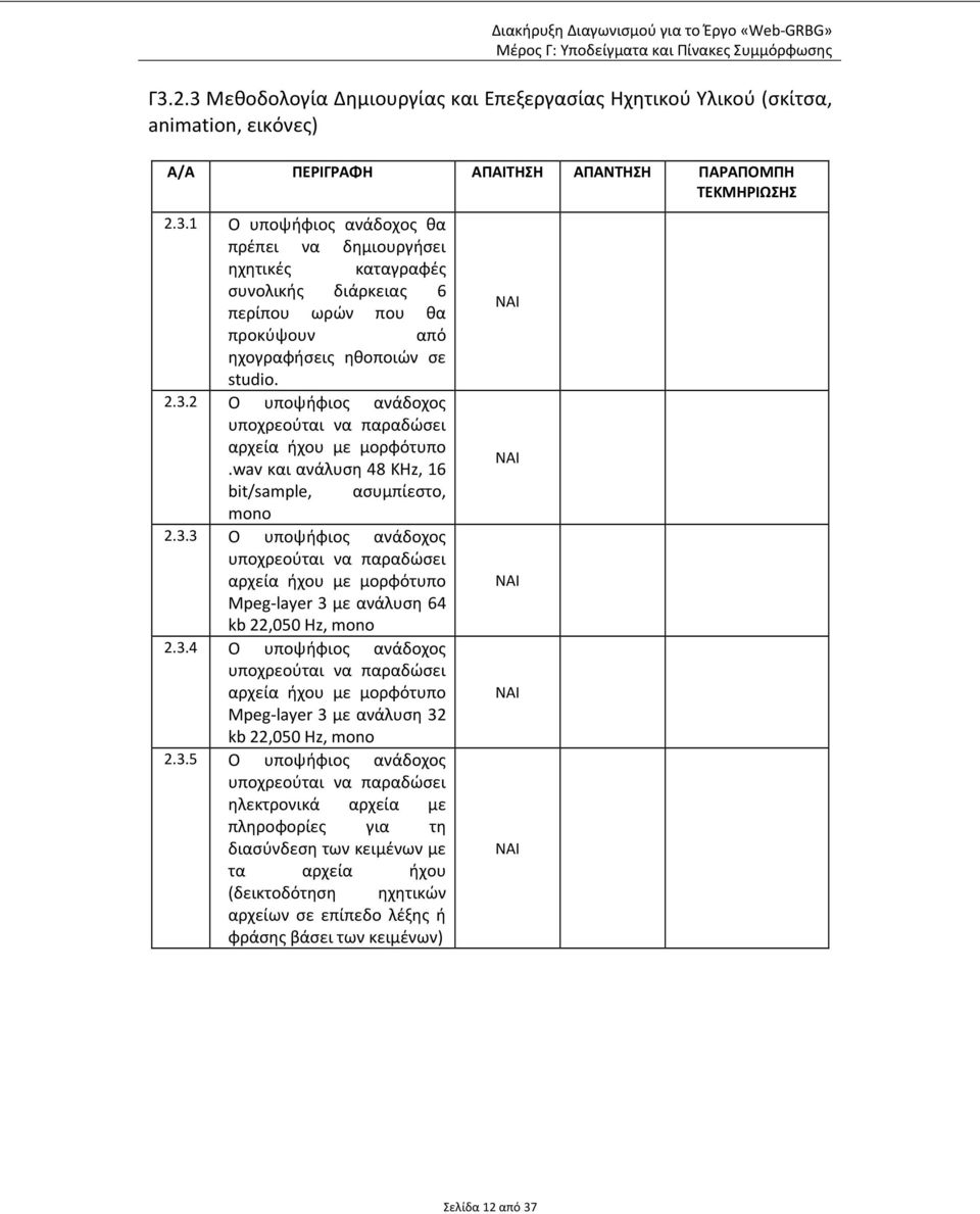 3.4 Ο υποψήφιος ανάδοχος υποχρεούται να παραδώσει αρχεία ήχου με μορφότυπο Mpeg layer 3 με ανάλυση 32 kb 22,050 Hz, mono 2.3.5 Ο υποψήφιος ανάδοχος υποχρεούται να παραδώσει ηλεκτρονικά αρχεία με