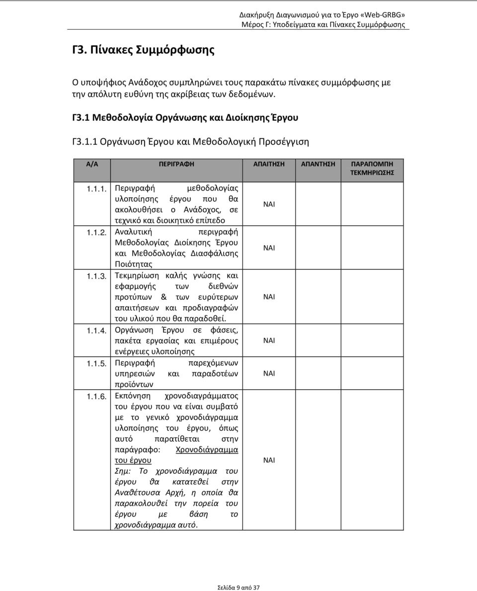 1.2. Αναλυτική περιγραφή Μεθοδολογίας Διοίκησης Έργου και Μεθοδολογίας Διασφάλισης Ποιότητας 1.1.3.