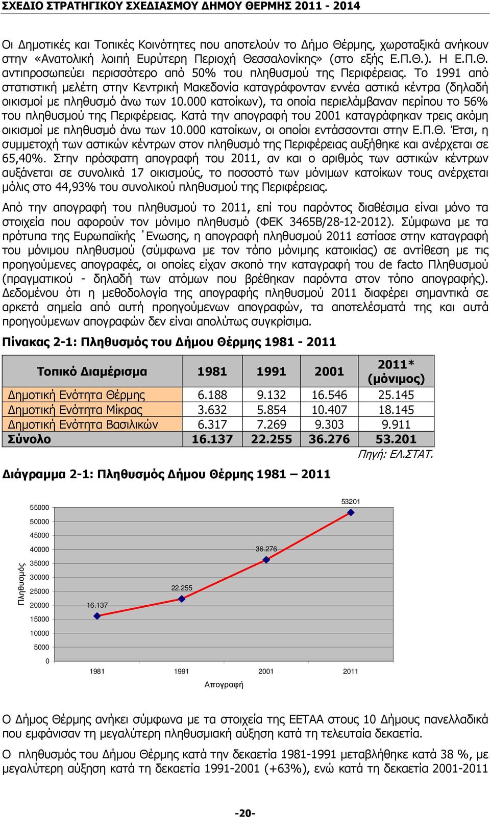 000 κατοίκων), τα οποία περιελάµβαναν περίπου το 56% του πληθυσµού της Περιφέρειας. Κατά την απογραφή του 2001 καταγράφηκαν τρεις ακόµη οικισµοί µε πληθυσµό άνω των 10.