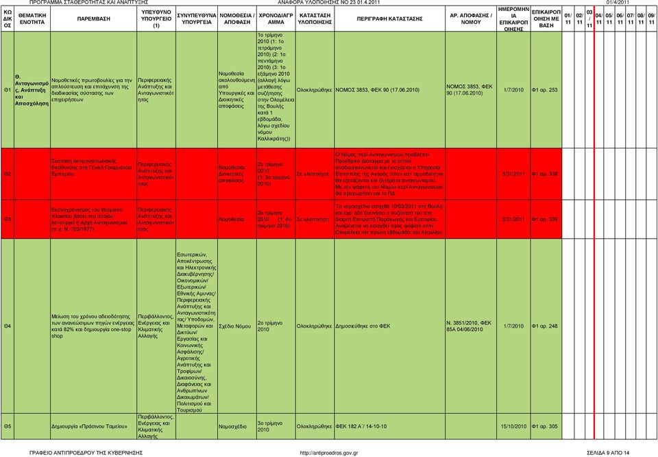 τετράμηνο ) (2: 1ο πεντάμηνο ) (3: 1ο εξάμηνο (αλλαγή λόγω μετάθεσης ΝΟΜ 3853, ΦΕΚ 90 (17.06.