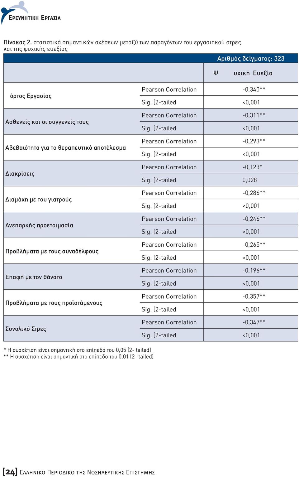 Περιοδικό