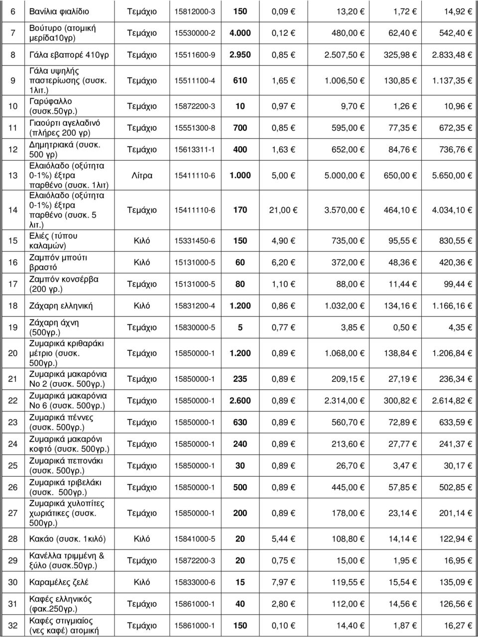 500 γρ) Ελαιόλαδο (οξύτητα 0-1%) έξτρα παρθένο (συσκ. 1λιτ) Ελαιόλαδο (οξύτητα 0-1%) έξτρα παρθένο (συσκ. 5 λιτ.) Ελιές (τύπου καλαµών) Ζαµπόν µπούτι βραστό Ζαµπόν κονσέρβα (200 γρ.