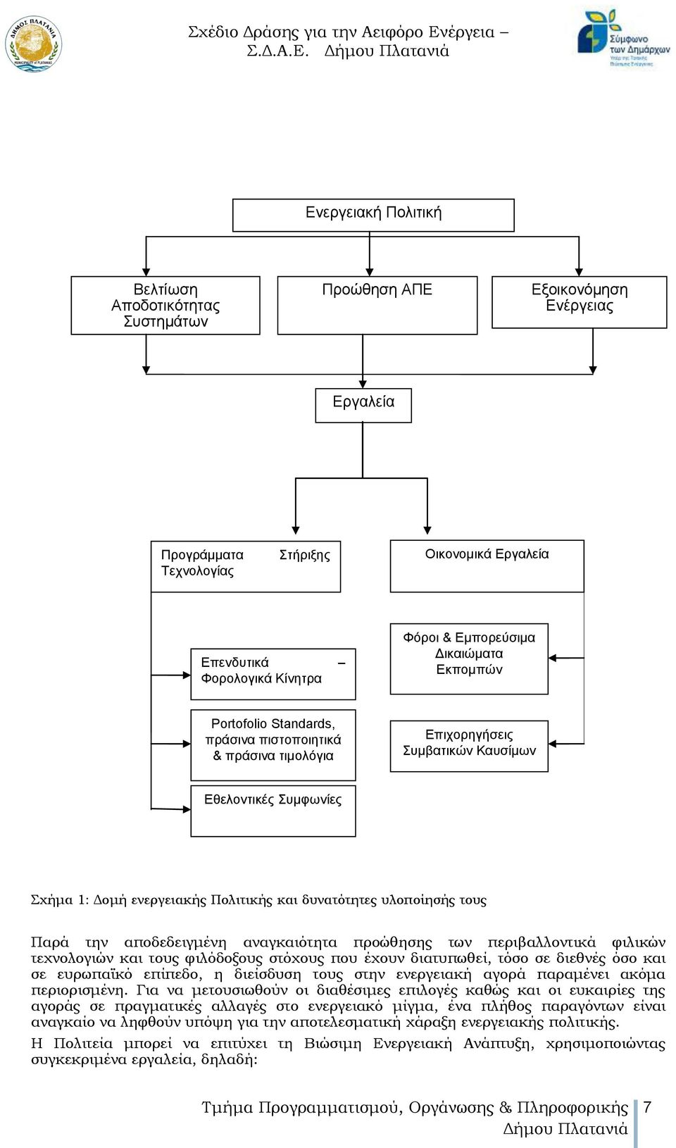 Εμπορεύσιμα Δικαιώματα Εκπομπών Portofolio Standards, πράσινα πιστοποιητικά & πράσινα τιμολόγια Επιχορηγήσεις Συμβατικών Καυσίμων Εθελοντικές Συμφωνίες Σχήμα 1: Δομή ενεργειακής Πολιτικής και