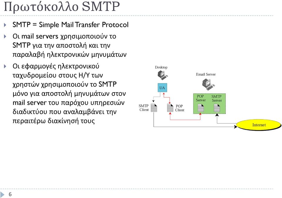 ταχυδρομείου στους Η/Υ των χρηστών χρησιμοποιούν το SMTP μόνο για αποστολή μηνυμάτων