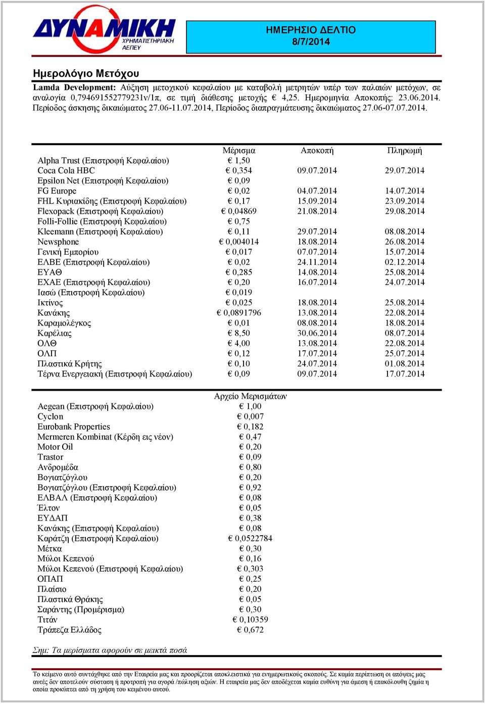 07.2014 29.07.2014 Epsilon Net (Επιστροφή Κεφαλαίου) 0,09 FG Europe 0,02 04.07.2014 14.07.2014 FHL Κυριακίδης (Επιστροφή Κεφαλαίου) 0,17 15.09.2014 23.09.2014 Flexopack (Επιστροφή Κεφαλαίου) 0,04869 21.