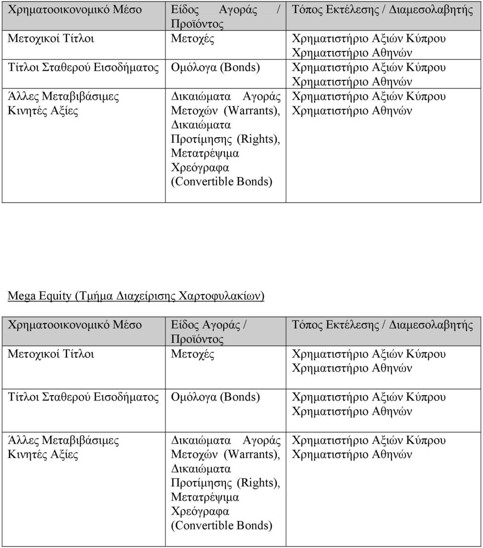 Διαχείρισης Χαρτοφυλακίων)  Κύπρου Άλλες Μεταβιβάσιμες Κινητές Αξίες Δικαιώματα Αγοράς Μετοχών (Warrants), Δικαιώματα Προτίμησης (Rights), Μετατρέψιμα Χρεόγραφα (Convertible Bonds) Χρηματιστήριο