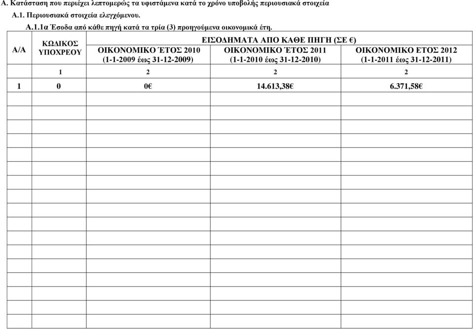 1α Έζνδα από θάζε πεγή θαηά ηα ηξία (3) πξνεγνύκελα νηθνλνκηθά έηε.