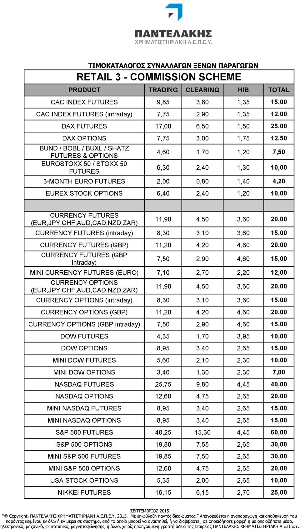 FUTURES 2,00 0,80 1,40 4,20 EUREX STOCK OPTIONS 6,40 2,40 1,20 10,00 CURRENCY FUTURES (EUR,JPY,CHF,AUD,CAD,NZD,ZAR) 11,90 4,50 3,60 20,00 CURRENCY FUTURES (intraday) 8,30 3,10 3,60 15,00 CURRENCY