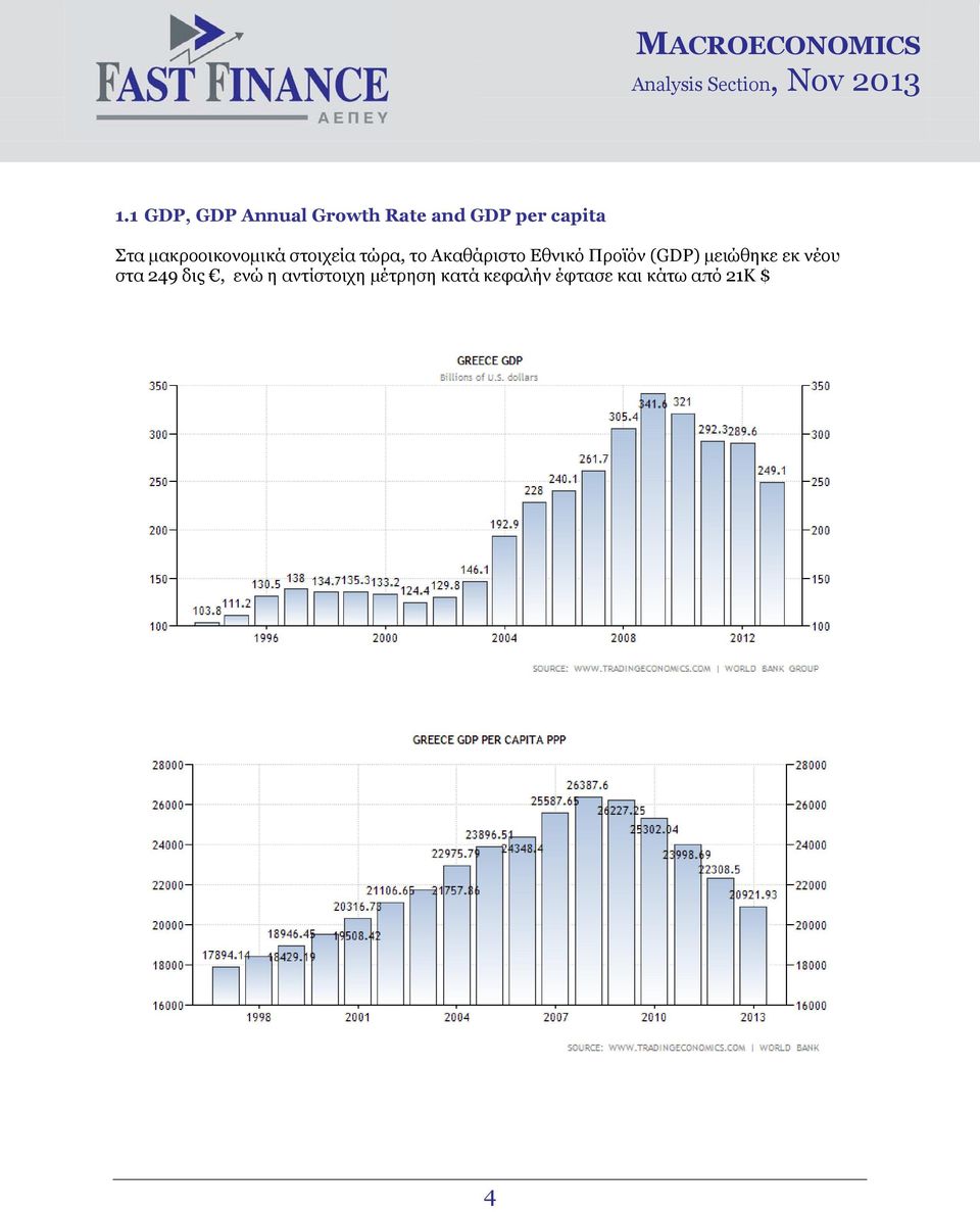 Εθνικό Προϊόν (GDP) μειώθηκε εκ νέου στα 249 δις, ενώ