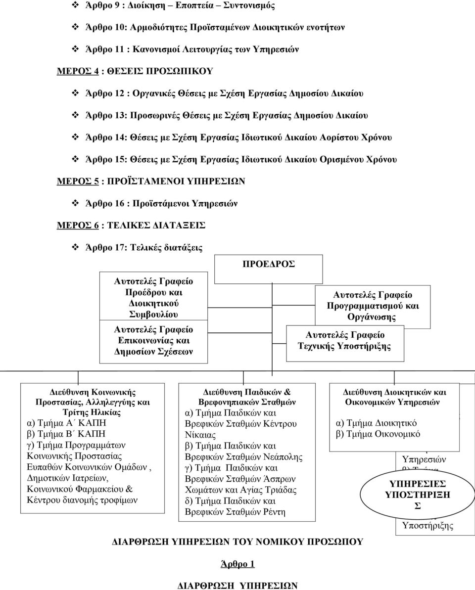 Εργασίας Ιδιωτικού Δικαίου Ορισμένου Χρόνου ΜΕΡΟΣ 5 : ΠΡΟΪΣΤΑΜΕΝΟΙ ΥΠΗΡΕΣΙΩΝ Άρθρο 16 : Προϊστάμενοι Υπηρεσιών ΜΕΡΟΣ 6 : ΤΕΛΙΚΕΣ ΔΙΑΤΑΞΕΙΣ Άρθρο 17: Τελικές διατάξεις Αυτοτελές Γραφείο Προέδρου και