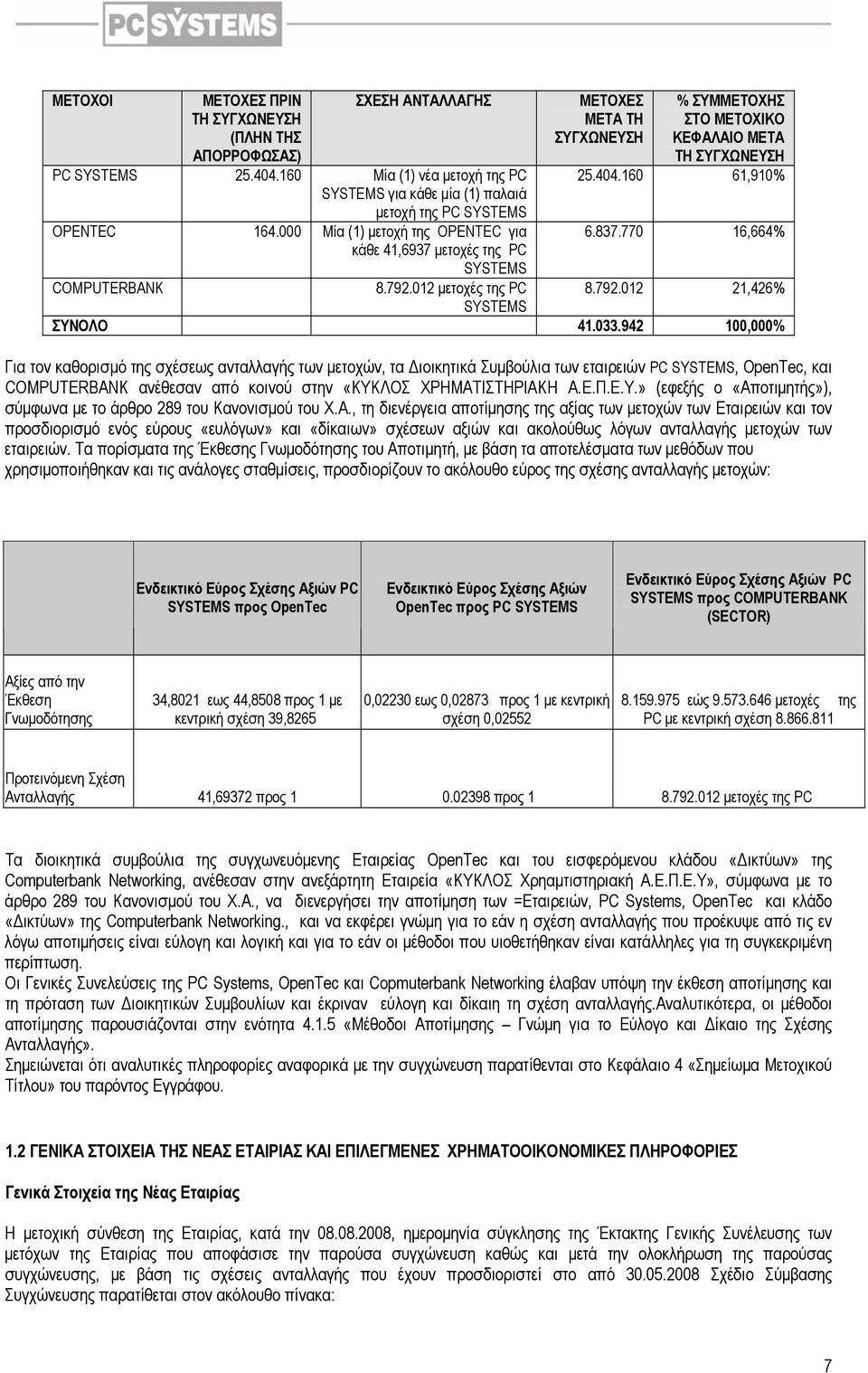 012 µετοχές της PC SYSTEMS ΜΕΤΟΧΕΣ ΜΕΤΑ ΤΗ ΣΥΓΧΩΝΕΥΣΗ % ΣΥΜΜΕΤΟΧΗΣ ΣΤΟ ΜΕΤΟΧΙΚΟ ΚΕΦΑΛΑΙΟ ΜΕΤΑ ΤΗ ΣΥΓΧΩΝΕΥΣΗ 25.404.160 61,910% 6.837.770 16,664% 8.792.012 21,426% ΣΥΝΟΛΟ 41.033.