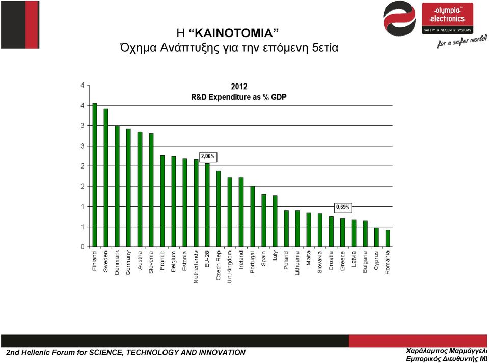 Ανάπτυξης