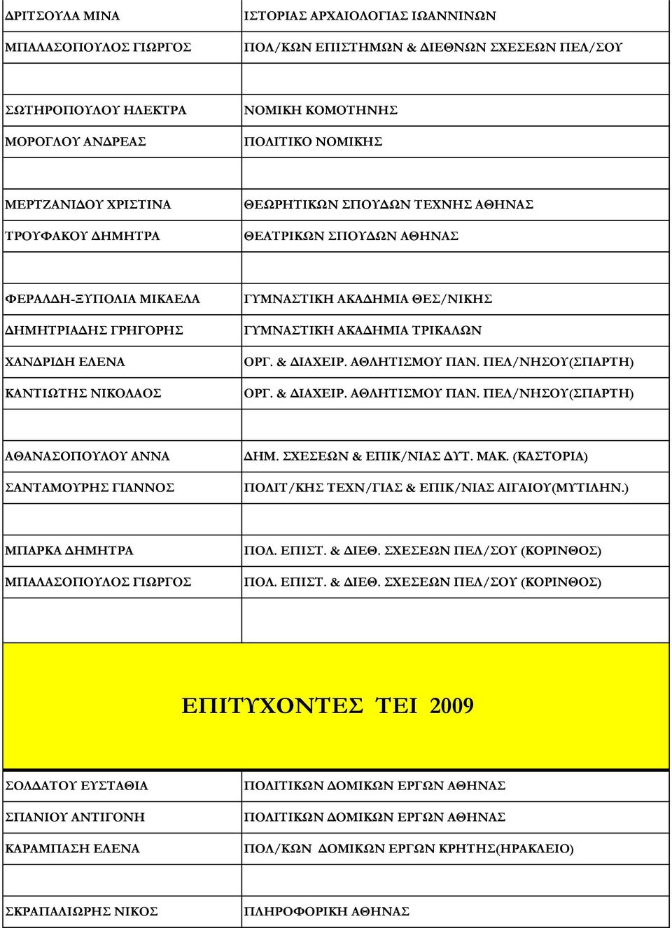 & ΔΙΑΦΕΙΡ. ΑΘΛΗΣΙΜΟΤ ΠΑΝ. ΠΕΛ/ΝΗΟΤ(ΠΑΡΣΗ) ΟΡΓ. & ΔΙΑΦΕΙΡ. ΑΘΛΗΣΙΜΟΤ ΠΑΝ. ΠΕΛ/ΝΗΟΤ(ΠΑΡΣΗ) ΑΘΑΝΑΟΠΟΤΛΟΤ ΑΝΝΑ ΑΝΣΑΜΟΤΡΗ ΓΙΑΝΝΟ ΔΗΜ. ΦΕΕΨΝ & ΕΠΙΚ/ΝΙΑ ΔΤΣ. ΜΑΚ.