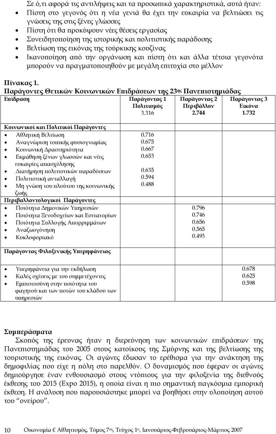 να πραγματοποιηθούν με μεγάλη επιτυχία στο μέλλον Πίνακας 1. Παράγοντες Θετικών Κοινωνικών Επιδράσεων της 23 ης Πανεπιστημιάδας Επίδραση Παράγοντας 1 Πολιτισμός 3.316 Παράγοντας 2 Περιβάλλον 2.