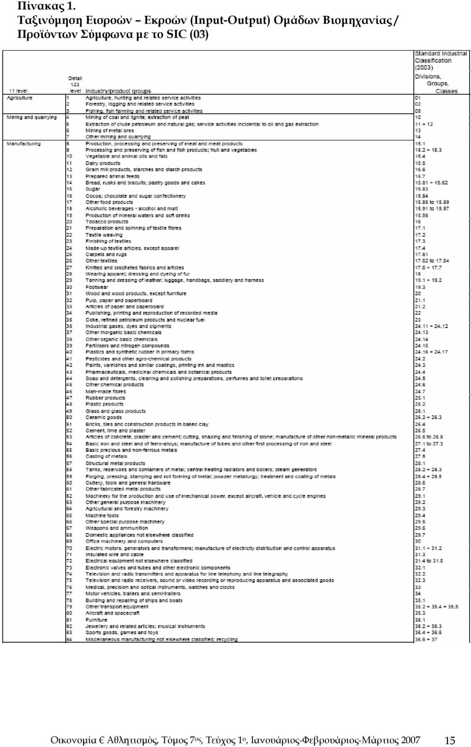 Βιομηχανίας / Προϊόντων Σύμφωνα με το SIC (03)