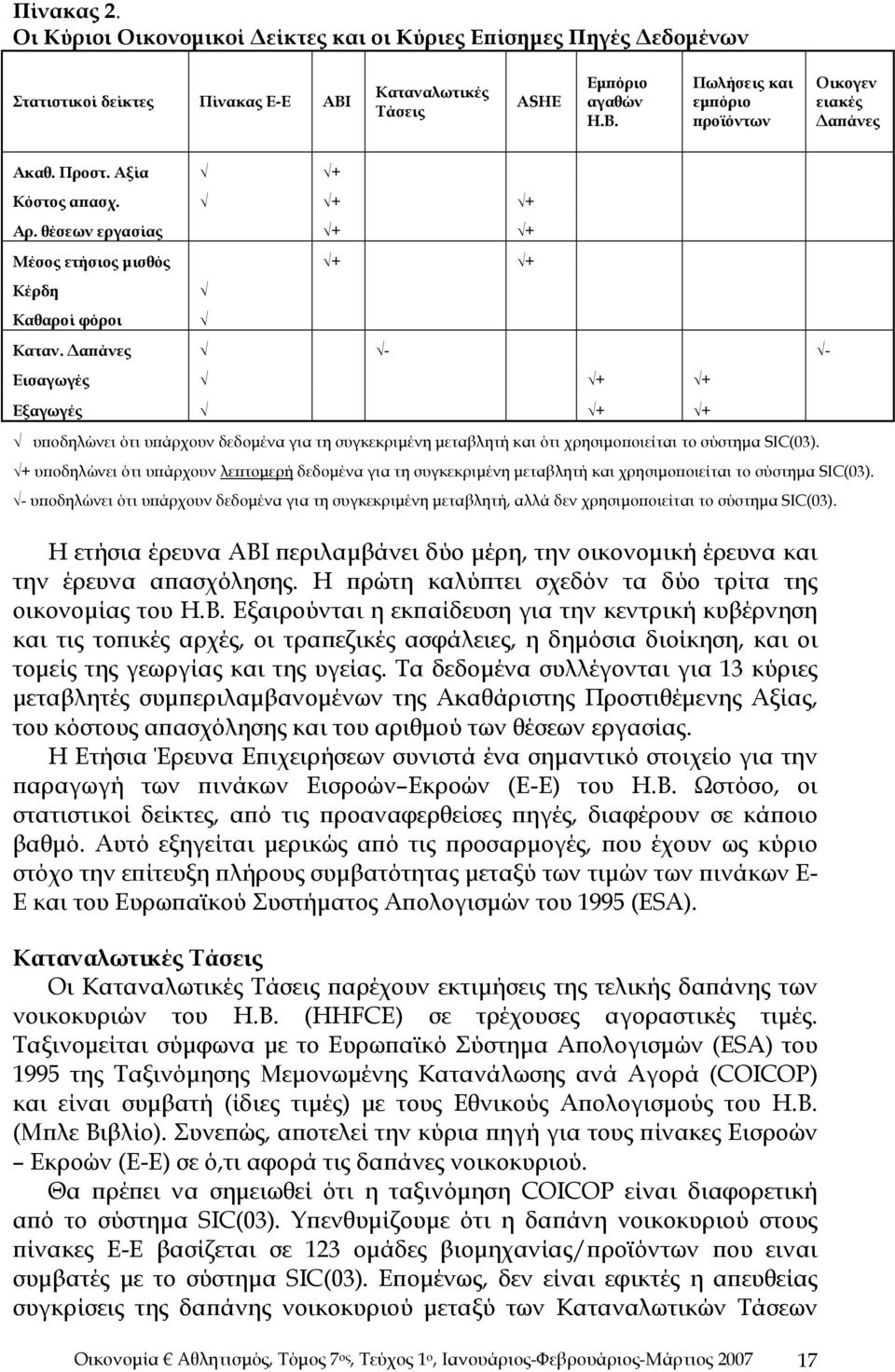 Δαπάνες - - Εισαγωγές + + Εξαγωγές + + υποδηλώνει ότι υπάρχουν δεδομένα για τη συγκεκριμένη μεταβλητή και ότι χρησιμοποιείται το σύστημα SIC(03).