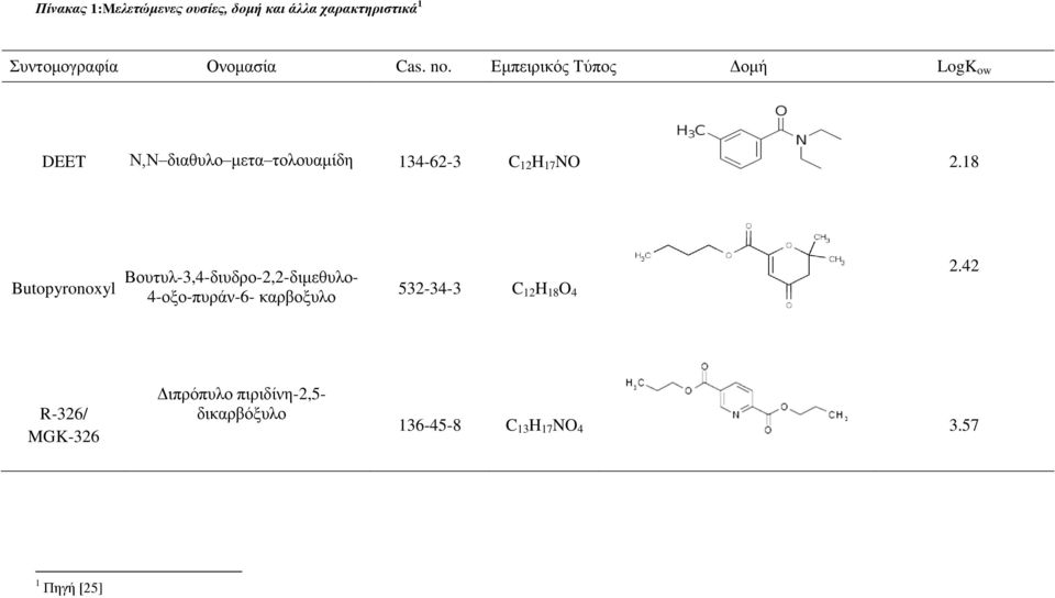 18 Butopyronoxyl Βνπηπι-3,4-δηπδξν-2,2-δηκεζπιν- 4-νμν-ππξάλ-6- θαξβνμπιν 532-34-3 C 12 H 18